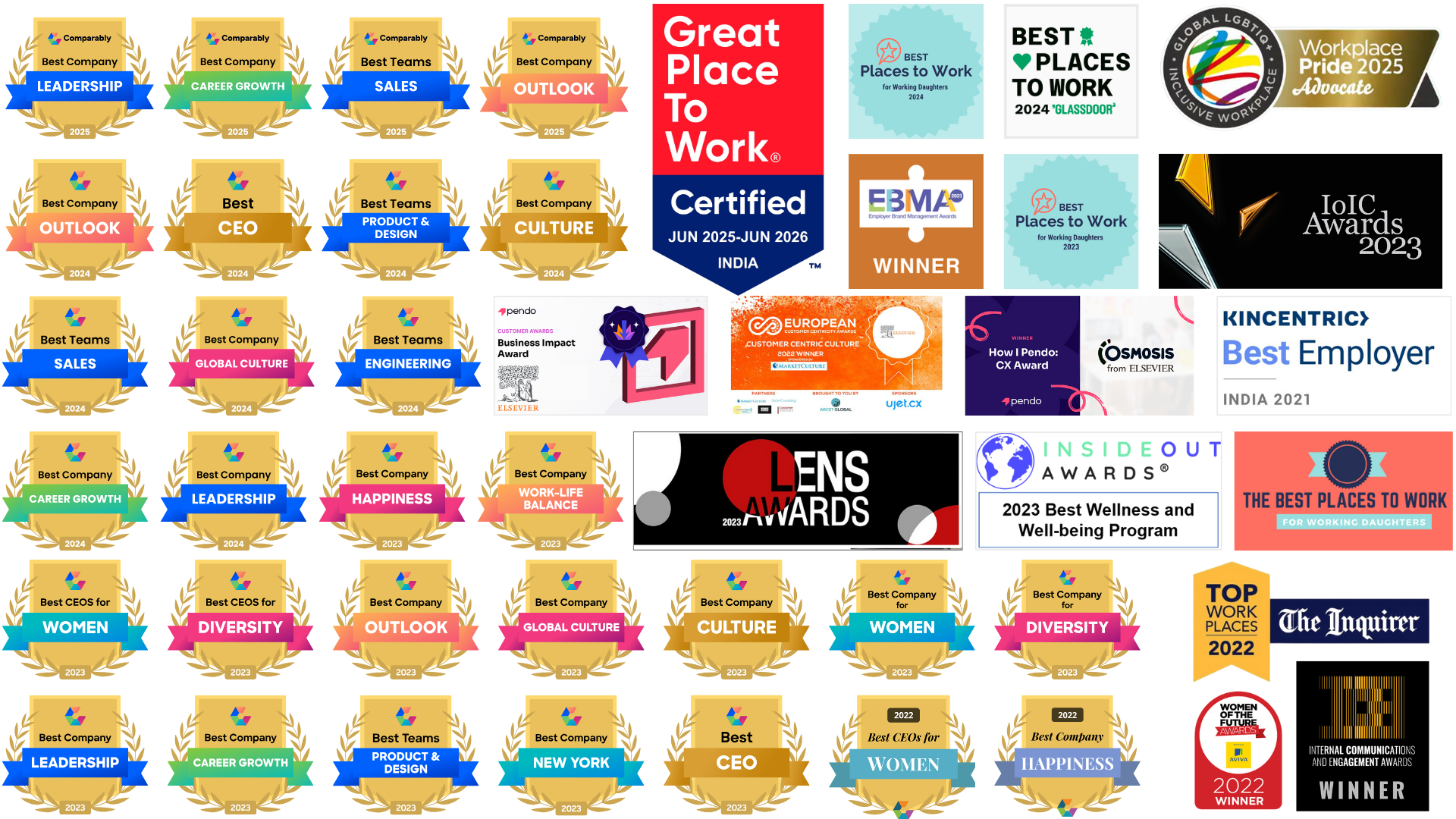 These are the awards Elsevier has earned in the past three years from Comparably - the global workplace culture and compensation monitoring site — Personnel Today, The Philadelphia Inquirer, Kincentric and Workplace Pride.