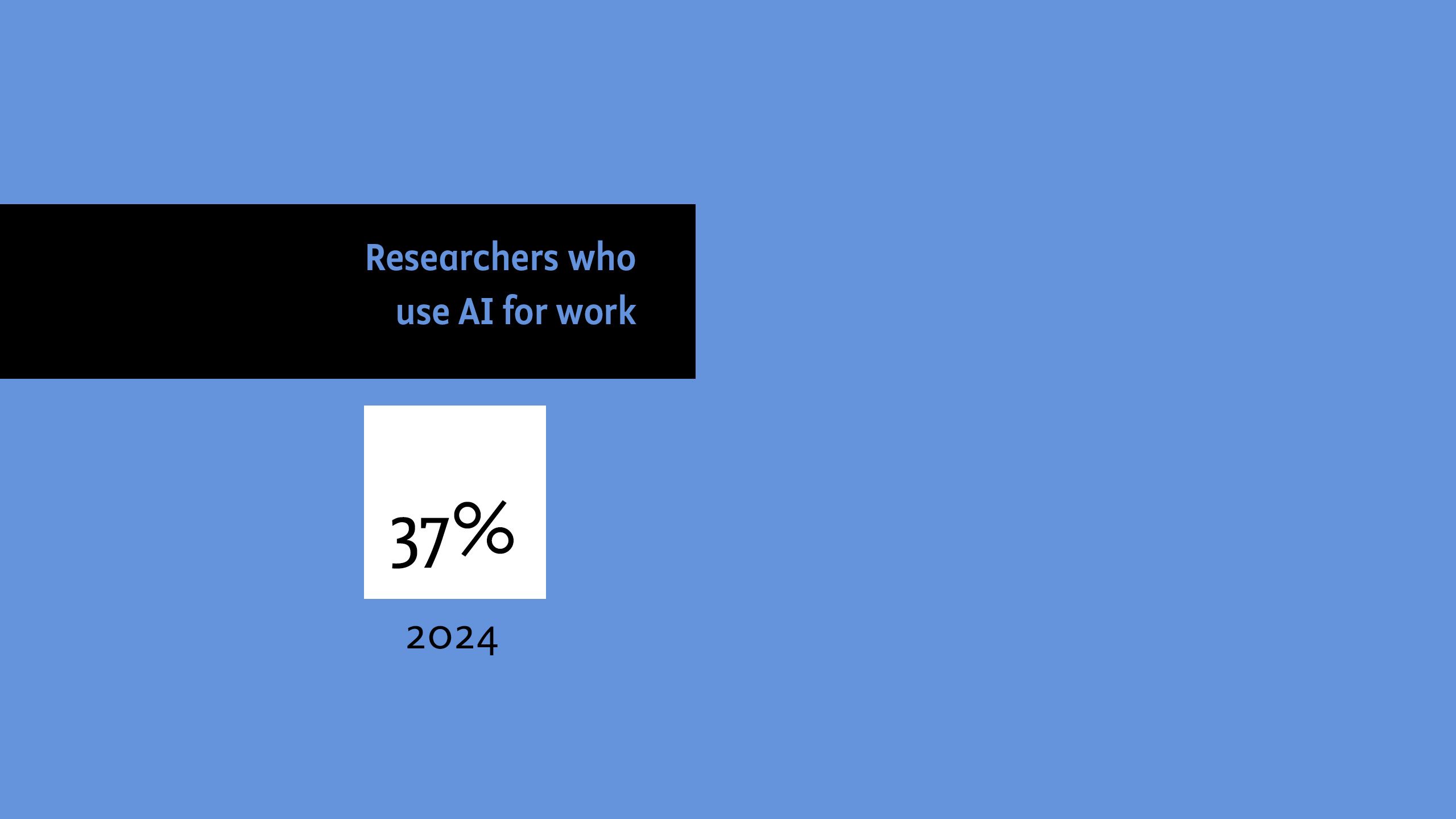37% of researchers use AI for work, according to Elsevier's report Insights 2024: Attitudes toward AI